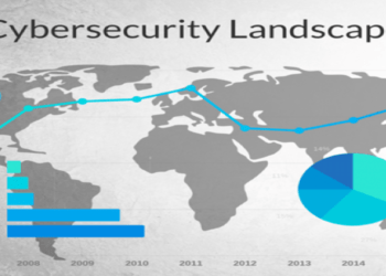 Cybersecurity Landscape - Blog by Gopi Shukla