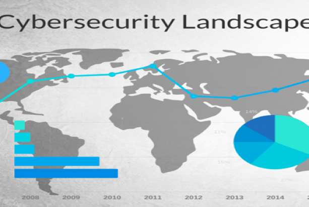 Cybersecurity Landscape - Blog by Gopi Shukla