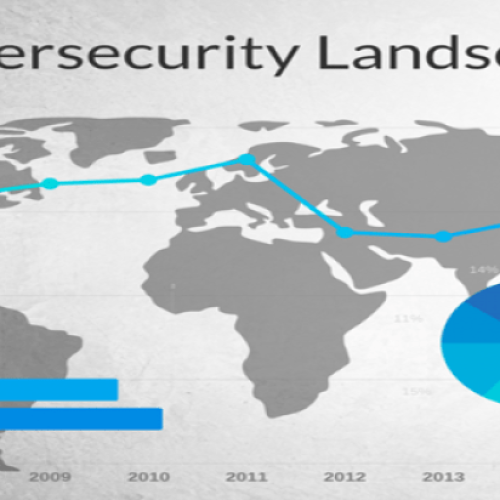 Cybersecurity Landscape - Blog by Gopi Shukla